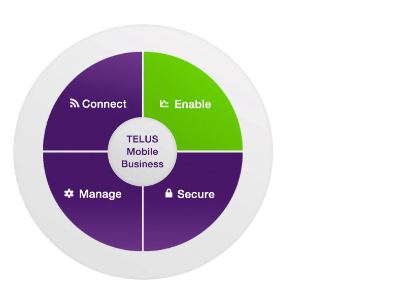 Mobility Solutions TELUS Medium & Large Business